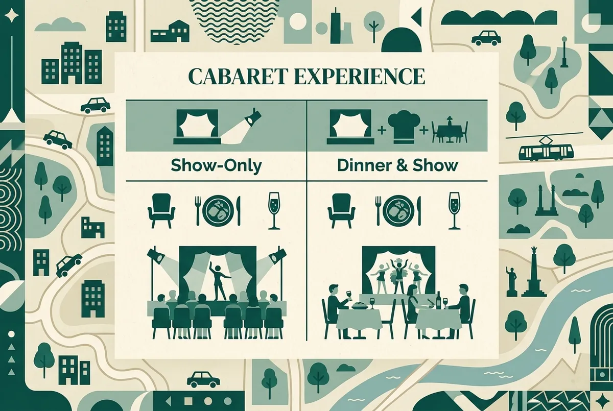 Simple flat-style infographic comparing a show-only ticket against a dinner-and-show ticket in two columns, generic icons for a seat, a plate and a champagne glass, no venue names, prices or statistics in the image text, cabaret dinner show ticket comparison chart